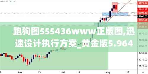 跑狗图555436www正版图,迅速设计执行方案_黄金版5.964