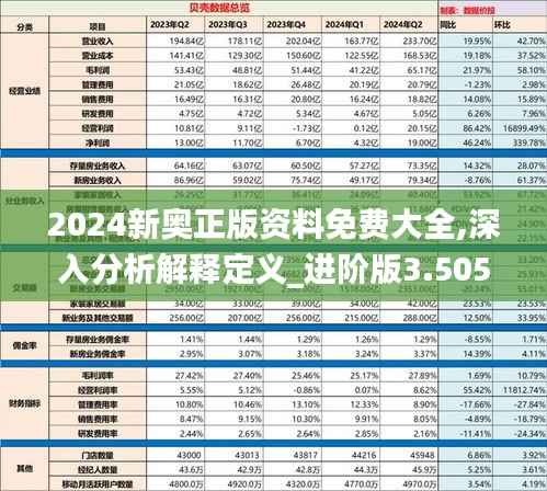 2024新奥正版资料免费大全,深入分析解释定义_进阶版3.505