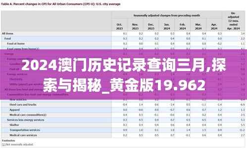2024澳门历史记录查询三月,探索与揭秘_黄金版19.962