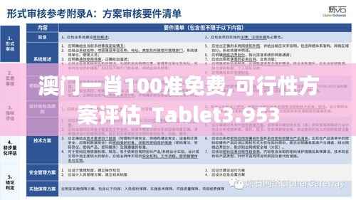 澳门一肖100准免费,可行性方案评估_Tablet3.953