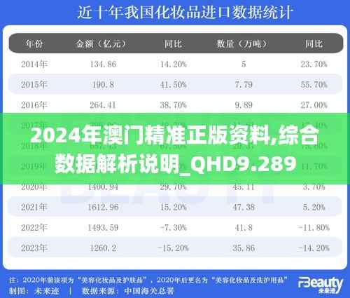 2024年澳门精准正版资料,综合数据解析说明_QHD9.289