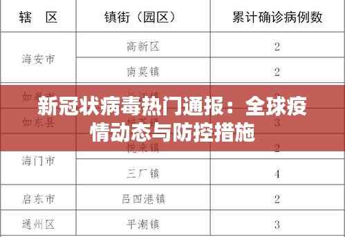 新冠状病毒热门通报：全球疫情动态与防控措施