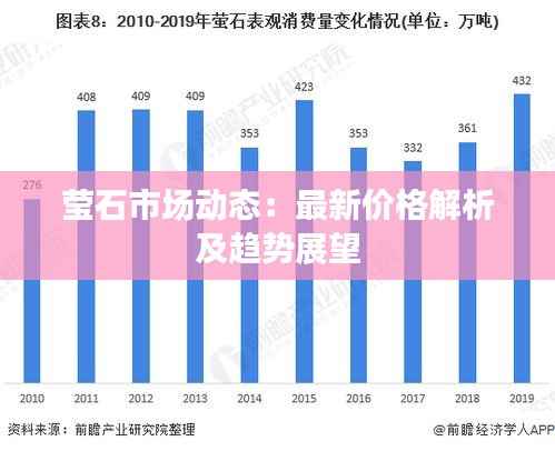 莹石市场动态：最新价格解析及趋势展望