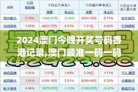 2024澳门今晚开奖号码香港记录,澳门最准一码一码揭秘_投资版2.443
