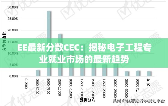 EE最新分数CEC：揭秘电子工程专业就业市场的最新趋势