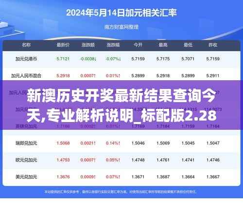 新澳历史开奖最新结果查询今天,专业解析说明_标配版2.281