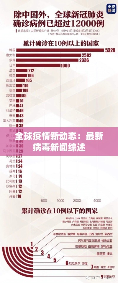 全球疫情新动态：最新病毒新闻综述