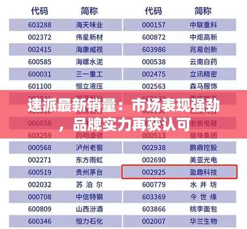 速派最新销量：市场表现强劲，品牌实力再获认可