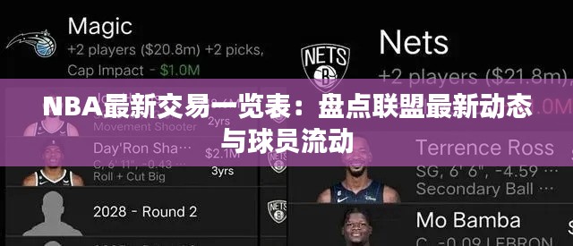 NBA最新交易一览表：盘点联盟最新动态与球员流动