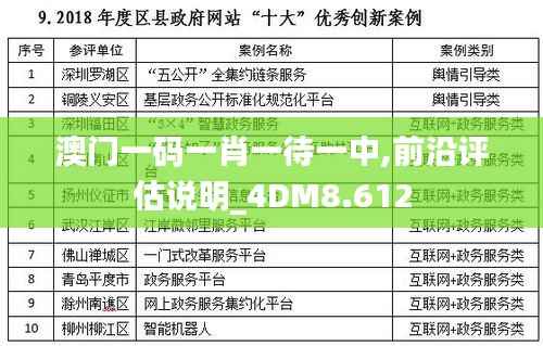澳门一码一肖一待一中,前沿评估说明_4DM8.612
