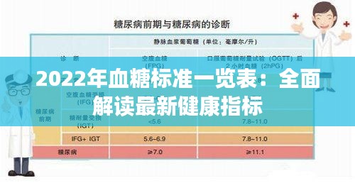 2022年血糖标准一览表：全面解读最新健康指标