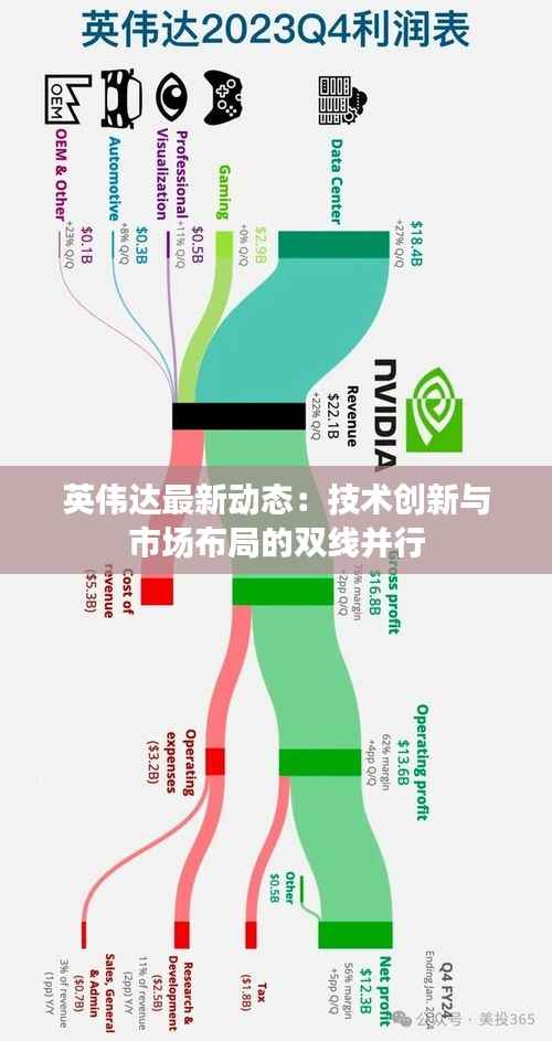 英伟达最新动态:技术创新与市场布局的双线并行