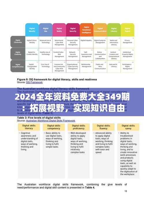 2024全年资料免费大全349期:拓展视野,实现知识自由