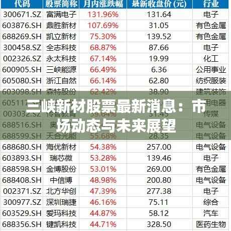三峡新材股票最新消息:市场动态与未来展望