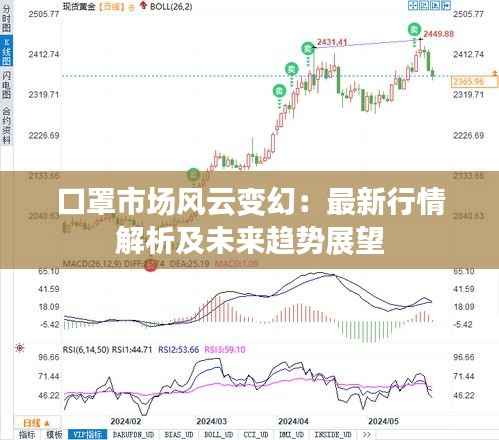 口罩市场风云变幻:最新行情解析及未来趋势展望
