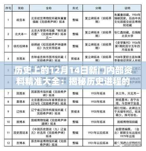 历史上的12月14日新门内部资料精准大全:揭秘历史进程的关键日