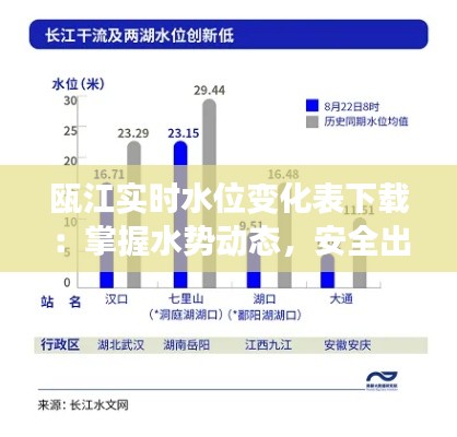 瓯江实时水位变化表下载:掌握水势动态,安全出行无忧