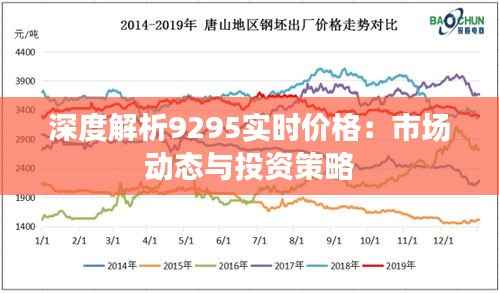 深度解析9295实时价格:市场动态与投资策略