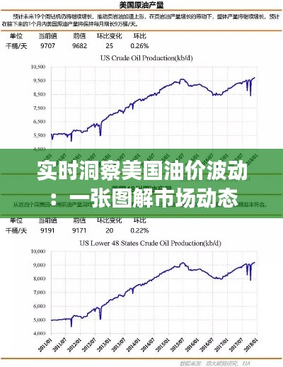 实时洞察美国油价波动：一张图解市场动态