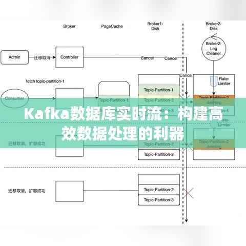 Kafka数据库实时流：构建高效数据处理的利器