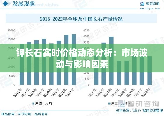钾长石实时价格动态分析:市场波动与影响因素