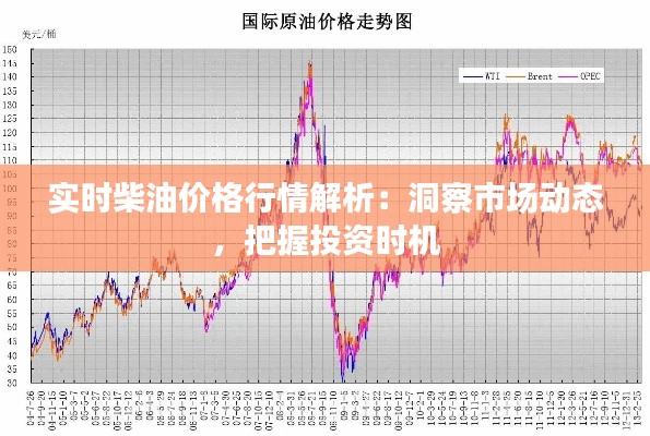 实时柴油价格行情解析：洞察市场动态，把握投资时机