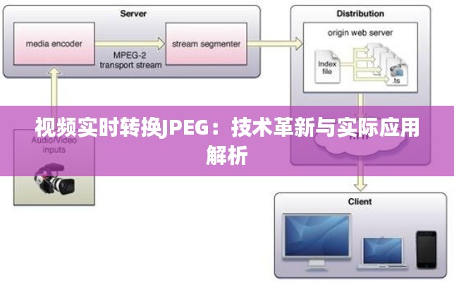 视频实时转换JPEG：技术革新与实际应用解析