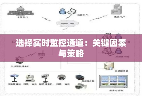 选择实时监控通道：关键因素与策略
