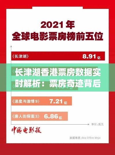 长津湖香港票房数据实时解析：票房奇迹背后的市场力量