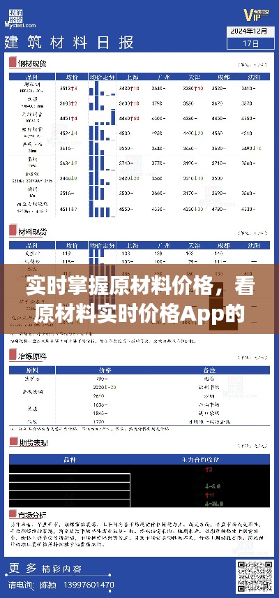 实时掌握原材料价格,看原材料实时价格App的变革之旅