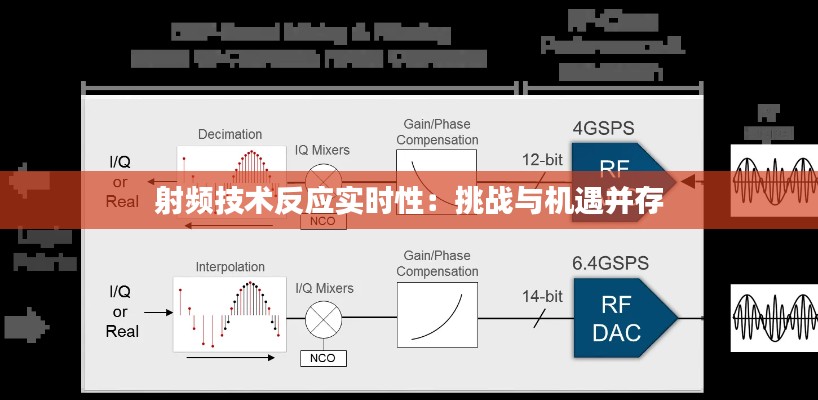 射频技术反应实时性：挑战与机遇并存