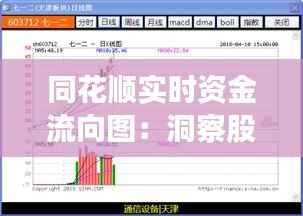 同花顺实时资金流向图:洞察股市脉搏的利器