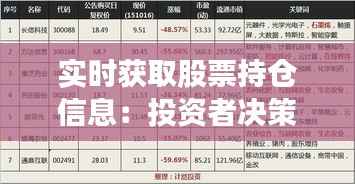 实时获取股票持仓信息：投资者决策的利器