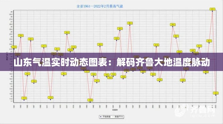 山东气温实时动态图表:解码齐鲁大地温度脉动