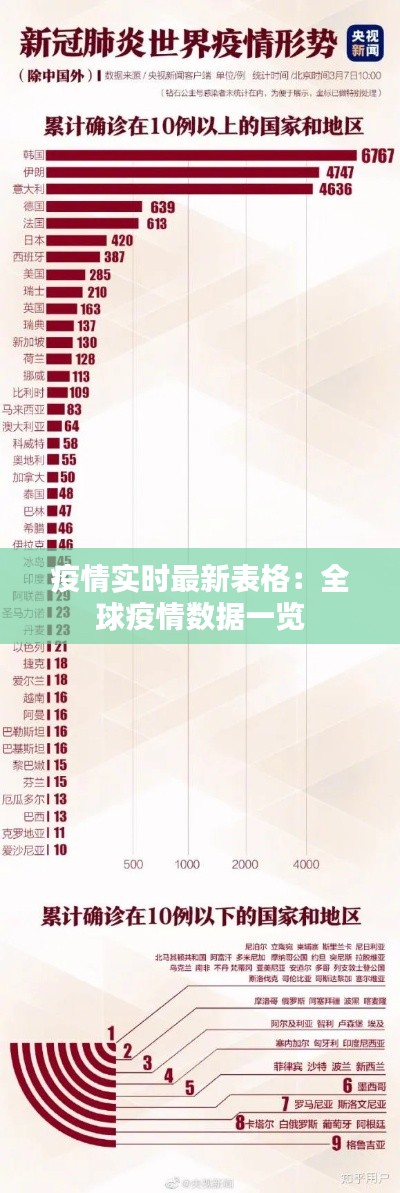 疫情实时最新表格：全球疫情数据一览