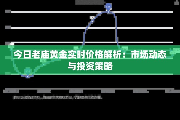 今日老庙黄金实时价格解析：市场动态与投资策略