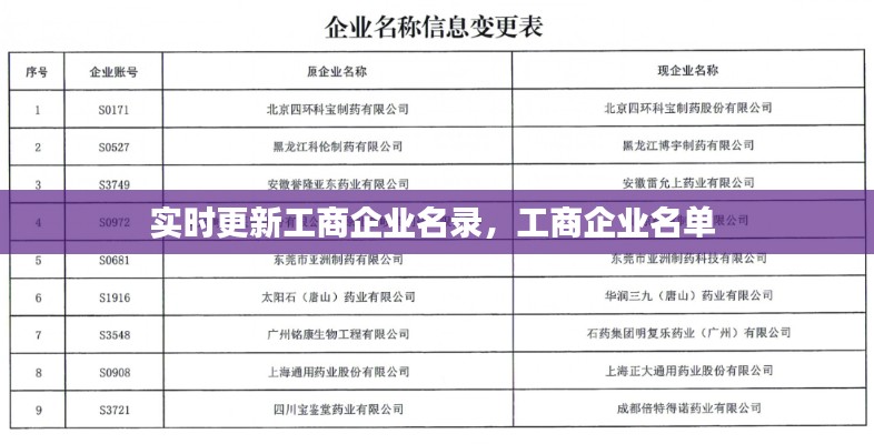 实时更新工商企业名录，工商企业名单 