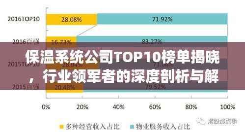保温系统公司TOP10榜单揭晓,行业领军者的深度剖析与解析