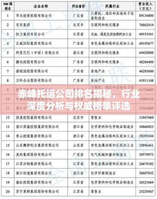 赤峰托运公司排名揭秘,行业深度分析与权威榜单评选