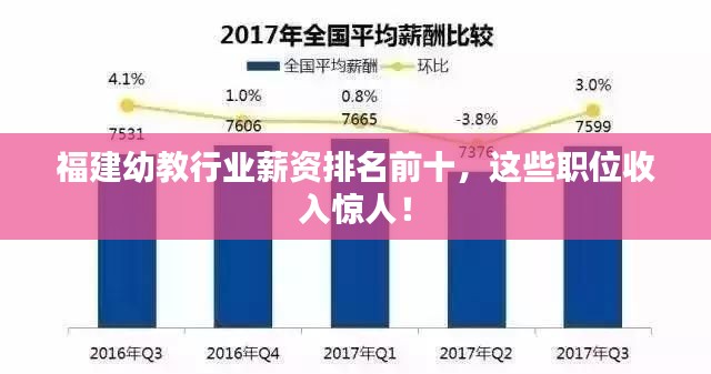 福建幼教行业薪资排名前十，这些职位收入惊人！