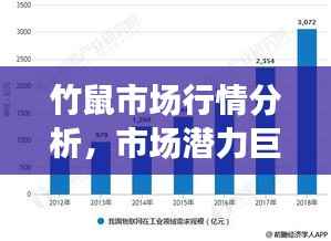 竹鼠市场行情分析，市场潜力巨大，投资前景广阔