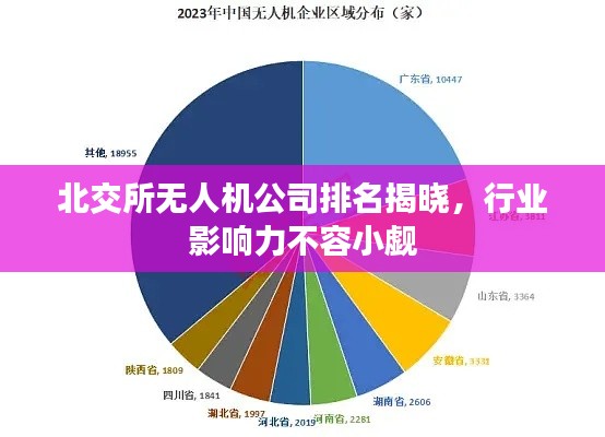 北交所无人机公司排名揭晓，行业影响力不容小觑