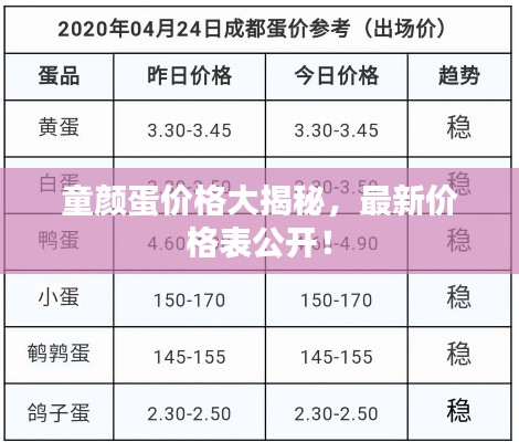 童颜蛋价格大揭秘,最新价格表公开!