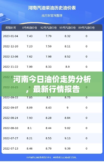 河南今日油价走势分析，最新行情报告
