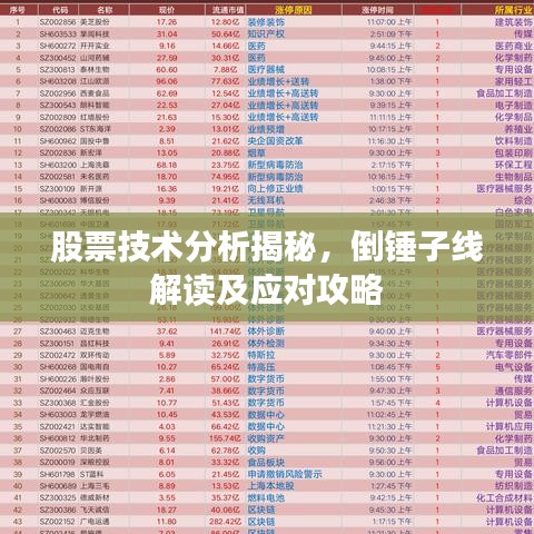 股票技术分析揭秘,倒锤子线解读及应对攻略