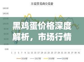 黑鸡蛋价格深度解析，市场行情、趋势预测一网打尽！