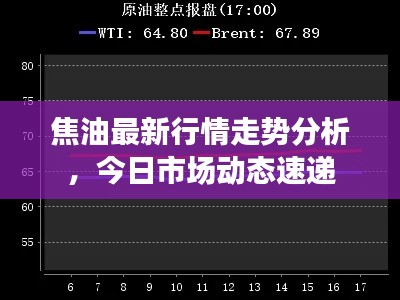 焦油最新行情走势分析,今日市场动态速递