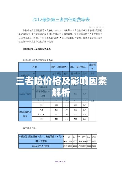三者险价格及影响因素解析