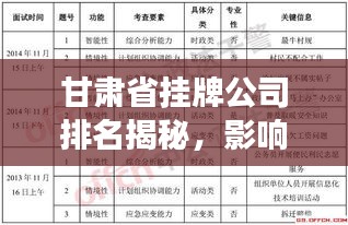 甘肃省挂牌公司排名揭秘，影响力深度剖析