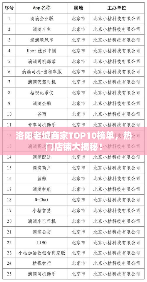 洛阳老城商家TOP10榜单，热门店铺大揭秘！